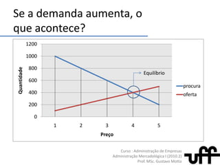 E se a ofertaaumentar, o queacontecerá?