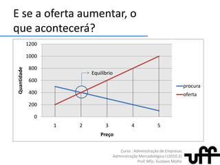 E o que o marketing tem a ver com tudo isso?MARKETING+ParticulaquedenotaAÇÃOMercadoLiteralmente, marketing é o mercadoemação, masquemercado é esse?