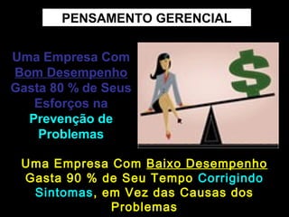 PENSAMENTO GERENCIAL
Uma Empresa ComUma Empresa Com
Bom DesempenhoBom Desempenho
Gasta 80 % de SeusGasta 80 % de Seus
Esforços naEsforços na
Prevenção dePrevenção de
ProblemasProblemas
Uma Empresa ComUma Empresa Com Baixo DesempenhoBaixo Desempenho
Gasta 90 % de Seu TempoGasta 90 % de Seu Tempo CorrigindoCorrigindo
SintomasSintomas, em Vez das Causas dos, em Vez das Causas dos
ProblemasProblemas
 