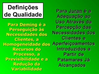 Definições
de Qualidade
ParaPara DemingDeming é aé a
Perseguição àsPerseguição às
Necessidades dosNecessidades dos
Clientes, aClientes, a
Homogeneidade dosHomogeneidade dos
Recursos doRecursos do
Processo, aProcesso, a
Previsibilidade e aPrevisibilidade e a
Redução daRedução da
VariabilidadeVariabilidade
ParaPara JuranJuran é aé a
Adequação aoAdequação ao
Uso Através daUso Através da
Percepção dasPercepção das
Necessidades dosNecessidades dos
Clientes eClientes e
AperfeiçoamentosAperfeiçoamentos
Introduzidos aIntroduzidos a
Partir dePartir de
Patamares JáPatamares Já
AlcançadosAlcançados
 
