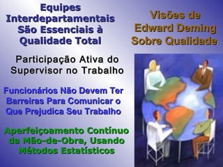Visões deVisões de
Edward DemingEdward Deming
Sobre QualidadeSobre Qualidade::
Aperfeiçoamento ContínuoAperfeiçoamento Contínuo
da Mão-de-Obra, Usandoda Mão-de-Obra, Usando
Métodos EstatísticosMétodos Estatísticos
Participação Ativa doParticipação Ativa do
Supervisor no TrabalhoSupervisor no Trabalho
Funcionários Não Devem TerFuncionários Não Devem Ter
Barreiras Para Comunicar oBarreiras Para Comunicar o
Que Prejudica Seu TrabalhoQue Prejudica Seu Trabalho
EquipesEquipes
InterdepartamentaisInterdepartamentais
São Essenciais àSão Essenciais à
Qualidade TotalQualidade Total
 