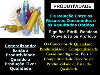 PRODUTIVIDADE
É a Relação Entre osÉ a Relação Entre os
Recursos Consumidos eRecursos Consumidos e
os Resultados Obtidosos Resultados Obtidos
Significa Fértil, Rendoso,Significa Fértil, Rendoso,
Proveitoso ou ProfícuoProveitoso ou Profícuo
GeneralizandoGeneralizando::
ExistiráExistirá
ProdutividadeProdutividade
Quando aQuando a
Produção TiverProdução Tiver
QualidadeQualidade
Os Conceitos deOs Conceitos de QualidadeQualidade,,
ProdutividadeProdutividade ee CompetitividadeCompetitividade
Estão Interligados, Pois aEstão Interligados, Pois a
Competitividade Decorre daCompetitividade Decorre da
Produtividade e, Esta, daProdutividade e, Esta, da
QualidadeQualidade
 