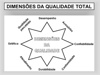 DIMENSÕES DA QUALIDADE TOTAL
 
