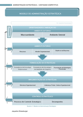 4      ADMINISTRAÇÃO ESTRATÉGICA – VANTAGEM COMPETITIVA




                     MODELO DE ADMINISTRAÇÃO ESTRATÉGICA



                                                                                 Por: Jaqueline Strassburger
feedback




                                Quadro 2 - Modelo de Administração Estratégica



           Jaqueline Strassburger
 