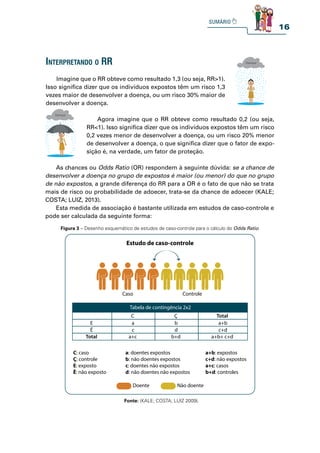 16
As chances ou Odds Ratio (OR) respondem à seguinte dúvida: se a chance de
desenvolver a doença no grupo de expostos é maior (ou menor) do que no grupo
de não expostos, a grande diferença do RR para a OR é o fato de que não se trata
mais de risco ou probabilidade de adoecer, trata-se da chance de adoecer (KALE;
COSTA; LUIZ, 2013).
Esta medida de associação é bastante utilizada em estudos de caso-controle e
pode ser calculada da seguinte forma:
interpretando o rr
Imagine que o RR obteve como resultado 1,3 (ou seja, RR>1).
Isso significa dizer que os indivíduos expostos têm um risco 1,3
vezes maior de desenvolver a doença, ou um risco 30% maior de
desenvolver a doença.
Agora imagine que o RR obteve como resultado 0,2 (ou seja,
RR<1). Isso significa dizer que os indivíduos expostos têm um risco
0,2 vezes menor de desenvolver a doença, ou um risco 20% menor
de desenvolver a doença, o que significa dizer que o fator de expo-
sição é, na verdade, um fator de proteção.
Figura 3 – Desenho esquemático de estudos de caso-controle para o cálculo do Odds Ratio
Fonte: (KALE; COSTA; LUIZ 2009).
a+b: expostos
c+d: não expostos
a+c: casos
b+d: controles
a: doentes expostos
b: não doentes expostos
c: doentes não expostos
d: não doentes não expostos
C: caso
Ç: controle
E: exposto
Ē: não exposto
Estudo de caso-controle
Não doente
Doente
Caso Controle
Tabela de contingência 2x2
a+b+ c+d
a+b
c+d
Total
b+d
b
d
Ç
a+c
a
c
C
Total
Ē
E
Doenças
Doenças
 
