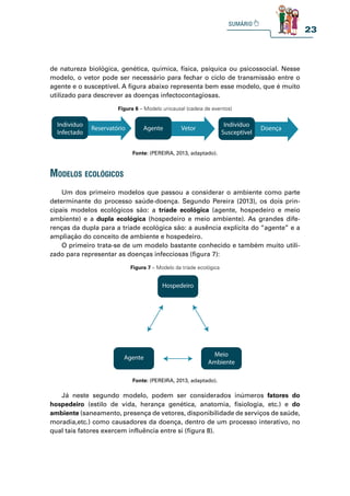23
de natureza biológica, genética, química, física, psíquica ou psicossocial. Nesse
modelo, o vetor pode ser necessário para fechar o ciclo de transmissão entre o
agente e o susceptível. A figura abaixo representa bem esse modelo, que é muito
utilizado para descrever as doenças infectocontagiosas.
Figura 6 – Modelo unicausal (cadeia de eventos)
Fonte: (PEREIRA, 2013, adaptado).
Reservatório Vetor
Agente Doença
Indivíduo
Susceptível
Indivíduo
Infectado
Figura 7 – Modelo da tríade ecológica
Fonte: (PEREIRA, 2013, adaptado).
Hospedeiro
Agente
Meio
Ambiente
modelos eCológiCos
Um dos primeiro modelos que passou a considerar o ambiente como parte
determinante do processo saúde-doença. Segundo Pereira (2013), os dois prin-
cipais modelos ecológicos são: a tríade ecológica (agente, hospedeiro e meio
ambiente) e a dupla ecológica (hospedeiro e meio ambiente). As grandes dife-
renças da dupla para a tríade ecológica são: a ausência explícita do “agente” e a
ampliação do conceito de ambiente e hospedeiro.
O primeiro trata-se de um modelo bastante conhecido e também muito utili-
zado para representar as doenças infecciosas (figura 7):
Já neste segundo modelo, podem ser considerados inúmeros fatores do
hospedeiro (estilo de vida, herança genética, anatomia, fisiologia, etc.) e do
ambiente (saneamento, presença de vetores, disponibilidade de serviços de saúde,
moradia,etc.) como causadores da doença, dentro de um processo interativo, no
qual tais fatores exercem influência entre si (figura 8).
 