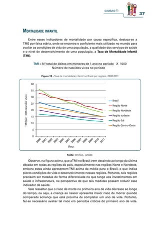 37
Entre esses indicadores de mortalidade por causa específica, destaca-se a
TME por faixa etária, onde se encontra o coeficiente mais utilizado no mundo para
avaliar as condições de vida de uma população, a qualidade dos serviços de saúde
e o nível de desenvolvimento de uma população, a Taxa de Mortalidade Infantil
(TMI).
mortalidade infantil
TMI = Nº total de óbitos em menores de 1 ano no período X 1000
Número de nascidos vivos no período
Figura 13 – Taxa de mortalidade infantil no Brasil por regiões, 2000-2011
Brasil
Região Nordeste
Região Norte
Região sudeste
Região Sul
Região Centro-Oeste
TMI
(por
1000
nascidos
vivos)
40
35
30
25
20
15
10
5
0
2
0
0
0
2
0
0
1
2
0
0
2
2
0
0
3
2
0
0
4
2
0
0
5
2
0
0
6
2
0
0
7
2
0
0
8
2
0
0
9
2
0
1
0
2
0
1
1
Ano
Fonte: (BRASIL, c2008).
Observe, na figura acima, que aTMI no Brasil vem decaindo ao longo da última
década em todas as regiões do país, especialmente nas regiões Norte e Nordeste,
embora estas ainda apresentem TMI acima da média para o Brasil, o que indica
piores condições de vida e desenvolvimento nessas regiões. Portanto, tais regiões
precisam ser tratadas de forma diferenciada no que tange aos investimentos em
saúde e infraestrutura, na perspectiva de que tais medidas possam reduzir esse
indicador de saúde.
Vale ressaltar que o risco de morte no primeiro ano de vida decresce ao longo
do tempo, ou seja, a criança ao nascer apresenta maior risco de morrer quando
comparada àcriança que está próxima de completar um ano de vida. Portanto,
faz-se necessário avaliar tal risco em períodos críticos do primeiro ano de vida.
 