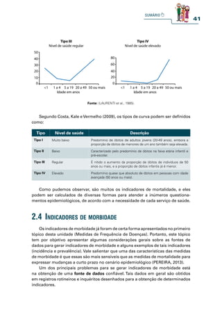 41
30
20
10
0
1 5 a 19 20 a 49 50 ou mais
1 a 4
Idade em anos
50
40
Tipo III
Nível de saúde regular
80
60
40
20
0
1 5 a 19 20 a 49 50 ou mais
1 a 4
Idade em anos
Tipo IV
Nível de saúde elevado
Fonte: (LAURENTI et al., 1985).
Segundo Costa, Kale e Vermelho (2009), os tipos de curva podem ser definidos
como:
Como pudemos observar, são muitos os indicadores de mortalidade, e eles
podem ser calculados de diversas formas para atender a inúmeros questiona-
mentos epidemiológicos, de acordo com a necessidade de cada serviço de saúde.
Tipo Nível de saúde Descrição
Tipo I Muito baixo Predomínio de óbitos de adultos jovens (20-49 anos), embora a
proporção de óbitos de menores de um ano também seja elevada.
Tipo II Baixo Caracterizado pelo predomínio de óbitos na faixa etária infantil e
pré-escolar.
Tipo III Regular É nítido o aumento da proporção de óbitos de indivíduos de 50
anos ou mais, e a proporção de óbitos infantis já é menor.
Tipo IV Elevado Predomínio quase que absoluto de óbitos em pessoas com idade
avançada (50 anos ou mais).
2.4 indiCadores de morbidade
Os indicadores de morbidade já foram de certa forma apresentados no primeiro
tópico desta unidade (Medidas de Frequência de Doenças). Portanto, este tópico
tem por objetivo apresentar algumas considerações gerais sobre as fontes de
dados para gerar indicadores de morbidade e alguns exemplos de tais indicadores
(incidência e prevalência). Vale salientar que uma das características das medidas
de morbidade é que essas são mais sensíveis que as medidas de mortalidade para
expressar mudanças a curto prazo no cenário epidemiológico (PEREIRA, 2013).
Um dos principais problemas para se gerar indicadores de morbidade está
na obtenção de uma fonte de dados confiável. Tais dados em geral são obtidos
em registros rotineiros e inquéritos desenhados para a obtenção de determinados
indicadores.
 