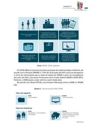 69
Janeiro
1995 2005 2015
Integração com Cadweb para
individualização dos dados.
Situação, condição de
moradia e núcleos familiares.
Registro individualizado
das informações do cidadão.
O acolhimento e escuta
qualificada, realizada no
momento em que o usuário
chega ao serviço de saúde.
Geração de relatórios
gerenciais no sistema
e no Portal do Gestor,
e de relatórios de apoio
à gestão do cuidado.
Registro de reuniões,
atividade de educação em
saúde, atendimento em grupo
e avaliação/procedimento
coletivo
Agenda do profissional
e organização do
encaminhamento interno
da UBS.
Observação e lembretes
de apoio ao profissional
na gestão do cuidado.
Histórico dos atendimentos
do usuário.
Fonte: (BRASIL, 2013b, adaptado).
O e-SUS-AB já se encontra em pleno processo de implementação no Brasil e, de
acordo com a Portaria GM/MS nº 1.412 de 10 de julho de 2013, torna-se obrigatório
o envio de informações para a base de dados do SISAB a partir da competência
de junho de 2015, cujo prazo limite para envio à base federal SISAB é 20/07/2015.
Portanto, o SIAB passa a estar extinto a partir desta data.
De acordo com Brasil (2013e), as principais diferenças entre o SIAB e o SISAB
são:
Quadro 2 – Característicasdo SIAB e SISAB
Tipo de registro
Tipo de relatórios
Alimentação dos dados
SIAB
Agregados e consolidados
por equipe.
SIAB
Consolidados.
SIAB
Profissionais da Estratégia
de Saúde da Família (ESF)
e Equipes de Atenção
Básica (participantes do
PMAQ).
SISAB
Agregados por indivíduo,
equipe, regiões de saúde,
município, estado e
nacional.
SISAB
Individualizados.
SISAB
Profissionais da ESF, EAB,
Consultório na Rua, Atenção
Domiciliar, NASF e
Academia da Saúde.
(Continua)
 