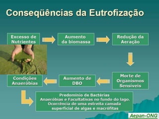 BiogeoquímicaCiência que estuda a troca de materiais entre os componentes bióticos e abióticos dos ecossistemas.Todos os elementos químicos naturais apresentam um movimento dinâmico nos ecossistemas transitando constantemente entre o meio físico e os organismos. 