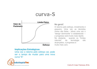 Conceitos e Modelos de Inovação