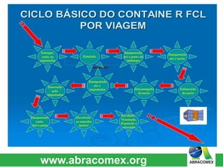 M Ó D U L O I – I N T R O D U Ç Ã O A O S H I P P I N G 
 