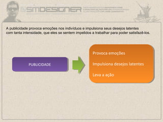 A publicidade provoca emoções nos indivíduos e impulsiona seus desejos latentes
com tanta intensidade, que eles se sentem impelidos a trabalhar para poder satisfazê-los.
PUBLICIDADEPUBLICIDADE
Provoca emoções
Impulsiona desejos latentes
Leva a ação
Provoca emoções
Impulsiona desejos latentes
Leva a ação
 