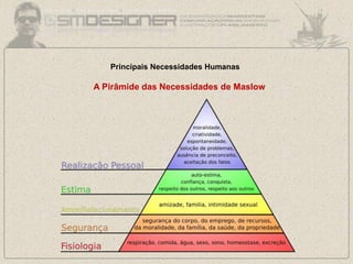 Principais Necessidades Humanas
A Pirâmide das Necessidades de Maslow
 