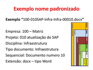 Exemplo 1 nome padronizado
Exemplo “100-010SAP-Infra-Infra-00010.docx”
Empresa: 100 – Matriz
Projeto: 010 atualização do SAP
Disciplina: Infraestrutura
Tipo documento: Infraestrutura
Sequencial: Documento numero 10
Extensão: docx – tipo Word
 