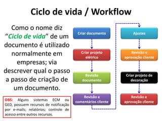 Exemplo 3 nome padronizado
Exemplo “100-010SAP-BlueP-Conf-00033.docx”
Empresa: 100 – Matriz
Projeto: 010 atualização do SAP
Disciplina: BluePrint
Tipo documento: Configuração
Sequencial: Documento numero 33
Extensão: docx – tipo Word
 