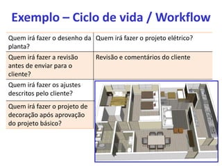 Exemplo 4 nome padronizado
Exemplo “100-045Out-SO-Conf-00053.docx”
Empresa: 100 – Matriz
Projeto: 045 Migração Outlook
Disciplina: Sistema Operaciona
Tipo documento: Configuração
Sequencial: Documento numero 53
Extensão: docx – tipo Word
 