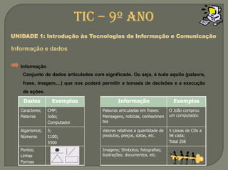 TIC – 9º anoUNIDADE 1: Introdução às Tecnologias da Informação e ComunicaçãoInformação e dadosInformaçãoConjunto de dados articulados com significado. Ou seja, é tudo aquilo (palavra, frase, imagem,...) que nos poderá permitir a tomada de decisões e a execução de ações.