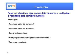 Exercício
 Faça um algoritmo para somar dois números e multiplicar
 o resultado pelo primeiro número:
 Resolução:

 • Receba o valor do numero 1

 • Receba o valor do numero 2

 • Some todos os itens

 • Multiplique o resultado pelo valor do número 1

 •Escreva o resultado




22
 