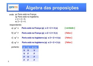 Álgebra das proposições
    onde: p: Paris está na França;
          q: Paris está na Inglaterra;
          r: 2 + 2 = 5;
          s: 2 + 2 = 4.
    respondendo:
      a    	⋀     Paris está na França (p) e 2 + 2 = 4 (s)        [ verdade ]

      b    	⋀      Paris está na França (p) e 2 + 2 = 5 (r)       [ falso ]

      c    	⋀      Paris está na Inglaterra (q) e 2 + 2 = 4 (s)   [ falso ]

      d    	⋀      Paris está na Inglaterra (q) e 2 + 2 = 5 (r)   [ falso ]

      portanto:     p    q    pΛq
                    V    V      V
                    V    F      F
                    F    V      F
                    F    F      F
7
 