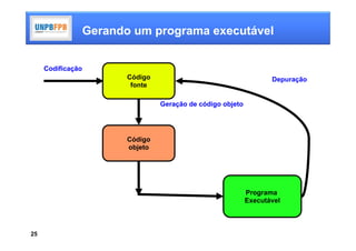 Gerando um programa executável


     Codificação
                          Código                                     Depuração
                           fonte

                                   Geração de código objeto




                          Código
                          objeto




                                                              Programa
                                                              Executável



25
 