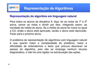 Representação de Algoritmos

    Representação do algoritmo em linguagem natural
    Para todos os alunos da disciplina X, faça: ler as notas da 1ª e 2ª
    prova, somar as notas e dividir por dois, chegando assim, ao
    resultado da média do aluno. Se a média do aluno for maior ou igual
    a 5,0, então o aluno está aprovado, senão o aluno está reprovado.
    Fazer para o próximo aluno.

    O problema da representação de algoritmos com linguagem natural
    é que quanto maior a complexidade do problema, maior a
    dificuldade de entendermos o texto que procura descrever os
    passos do algoritmo, pois não se emprega nenhum recurso
    diagramático, e não há uma rigidez na estruturação das ações.



4
 