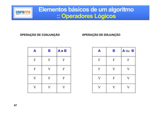 Elementos básicos de um algoritmo
                     :: Operadores Lógicos

     OPERAÇÃO DE CONJUNÇÃO       OPERAÇÃO DE DISJUNÇÃO




            A      B     AeB             A       B       A ou B

            F      F         F           F       F         F

            F      V         F           F       V         V

            V      F         F           V       F         V

            V      V         V           V       V         V




47
 