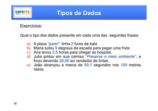 Tipos de Dados

     Exercícios:

     Qual o tipo dos dados presente em cada uma das seguintes frases:

        a) A placa “pare!” tinha 2 furos de bala
        b) Maria subiu 5 degraus da escada para pegar uma fruta
        c) Ana levou 3.5 horas para chegar ao hospital.
        d) Julia pintou em sua camisa “Preserve o meio ambiente”, e
           ficou devendo 30,00 ao vendedor de tintas.
        e) João alcançou a marca de 59,1 segundos nos 100 metros
           rasos.




12
 
