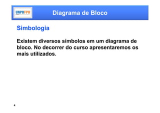 Diagrama de Bloco

    Simbologia

    Existem diversos símbolos em um diagrama de
    bloco. No decorrer do curso apresentaremos os
    mais utilizados.




4
 