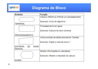 Diagrama de Bloco




5
 