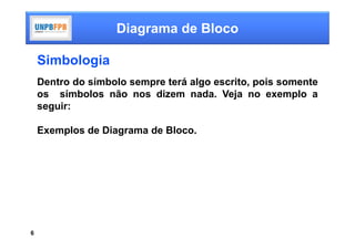Diagrama de Bloco

    Simbologia
    Dentro do símbolo sempre terá algo escrito, pois somente
    os símbolos não nos dizem nada. Veja no exemplo a
    seguir:

    Exemplos de Diagrama de Bloco.




6
 