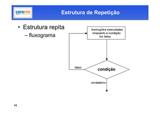 Estrutura de Repetição

     • Estrutura repita
       – fluxograma




14
 