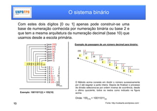 O sistema binário

     Com estes dois dígitos [0 ou 1] apenas pode construir-se uma
     base de numeração conhecida por numeração binária ou base 2 e
     que tem a mesma arquitetura da numeração decimal (base 10) que
     usamos desde a escola primária.
                                         Exemplo da passagem de um número decimal para binário:




                                         O Método acima consiste em dividir o número sucessivamente
                                         por 2 até esgotar a parte inteira. Depois de finalizar o processo
                                         de divisão seleciona-se por ordem inversa de ocorrência, desde
                                         o último quociente, todos os restos como indicado na figura
      Exemplo: 10011011(2) = 155(10)     acima.

                                         Onde: 155(10) = 10011011(2)

13                                                                     Fonte: http://codearte.wordpress.com/
 