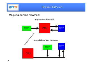 Breve Histórico

    Máquina de Von Newman:




8
 