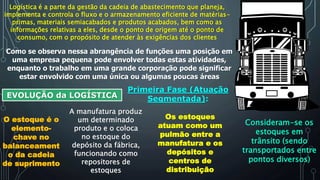 Logística é a parte da gestão da cadeia de abastecimento que planeja,
implementa e controla o fluxo e o armazenamento eficiente de matérias-
primas, materiais semiacabados e produtos acabados, bem como as
informações relativas a eles, desde o ponto de origem até o ponto de
consumo, com o propósito de atender às exigências dos clientes
Como se observa nessa abrangência de funções uma posição em
uma empresa pequena pode envolver todas estas atividades,
enquanto o trabalho em uma grande corporação pode significar
estar envolvido com uma única ou algumas poucas áreas
EVOLUÇÃO da LOGÍSTICA
Primeira Fase (Atuação
Segmentada):
O estoque é o
elemento-
chave no
balanceament
o da cadeia
de suprimento
A manufatura produz
um determinado
produto e o coloca
no estoque do
depósito da fábrica,
funcionando como
repositores de
estoques
Os estoques
atuam como um
pulmão entre a
manufatura e os
depósitos e
centros de
distribuição
Consideram-se os
estoques em
trânsito (sendo
transportados entre
pontos diversos)
 