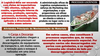 PROCESSOS LOGÍSTICOS
A administração eficaz da
Logística complementa o
esforço de Marketing das
organizações, o que
proporciona um eficaz
direcionamento do produto
ao cliente e coloca o
produto no lugar certo e no
momento certo
A Logística deve ser encarada
com vistas às expectativas
dos clientes, redução de
custos, organização interna da
empresa, produção, operação,
processos, demanda, vendas,
suprimentos e tecnologia bem
aplicada e direcionada em
todos esses setores
Atividades Principais da Movimentação de Materiais
1) Carga e Descarga:
Quando os produtos chegam a
um depósito precisam ser
descarregados do equipamento
de transporte e, em muitos casos,
a remoção para o estoque é
realizadas em uma única
operação
Em outros casos, elas constituem 2
processos separados que, às vezes,
necessitam de equipamento especial. Por
exemplo: navios são descarregados nos
portos com guindastes, e os vagões
tremonha são virados de lado por
descarregadores mecânicos
 