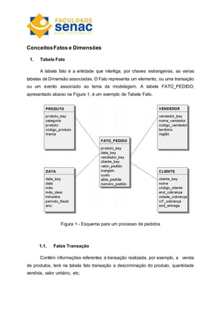 ConceitosFatos e Dimensões
1. Tabela Fato
A tabela fato é a entidade que interliga, por chaves estrangeiras, as varias
tabelas de Dimensão associadas. O Fato representa um elemento, ou uma transação
ou um evento associado ao tema da modelagem. A tabela FATO_PEDIDO,
apresentado abaixo na Figura 1, é um exemplo de Tabela Fato.
Figura 1 - Esquema para um processo de pedidos
1.1. Fatos Transação
Contêm informações referentes à transação realizada, por exemplo, a venda
de produtos, terá na tabela fato transação a descriminação do produto, quantidade
vendida, valor unitário, etc.
 