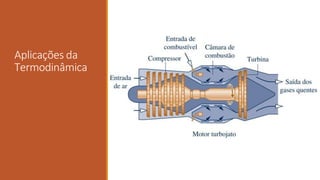 Aplicações da
Termodinâmica
 