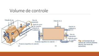 Volume de controle
 