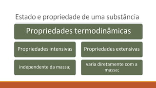 Estado e propriedade de uma substância
independente da massa;
Propriedades termodinâmicas
Propriedades intensivas Propriedades extensivas
varia diretamente com a
massa;
 
