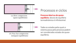 Processos e ciclos
Processo ideal ou de quase-
equilíbrio: desvio do equilíbrio
termodinâmico é infinitesimal.
Todos os estados pelos quais o
sistema passa pelo processo podem
ser considerados estados de quase-
equilíbrio;
 