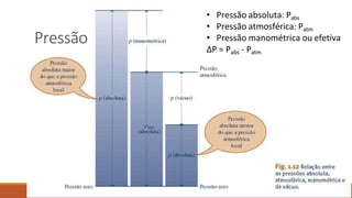 Pressão
• Pressão absoluta: Pabs
• Pressão atmosférica: Patm
• Pressão manométrica ou efetiva
ΔP = Pabs - Patm
 