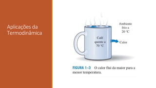 Aplicações da
Termodinâmica
 