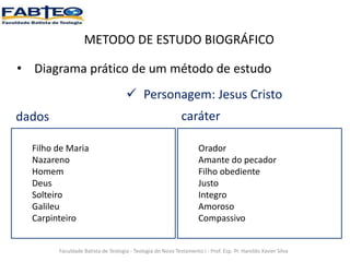 METODO DE ESTUDO BIOGRÁFICO
Faculdade Batista de Teologia - Teologia do Novo Testamento I - Prof. Esp. Pr. Haroldo Xavier Silva
• Diagrama prático de um método de estudo
 Personagem: Jesus Cristo
dados caráter
Filho de Maria
Nazareno
Homem
Deus
Solteiro
Galileu
Carpinteiro
Orador
Amante do pecador
Filho obediente
Justo
Integro
Amoroso
Compassivo
 