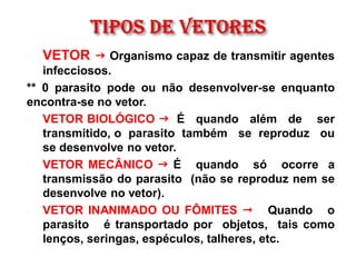  VETOR  Organismo capaz de transmitir agentes
infecciosos.
** 0 parasito pode ou não desenvolver-se enquanto
encontra-se no vetor.
 VETOR BIOLÓGICO  É quando além de ser
transmitido, o parasito também se reproduz ou
se desenvolve no vetor.
 VETOR MECÂNICO  É quando só ocorre a
transmissão do parasito (não se reproduz nem se
desenvolve no vetor).
 VETOR INANIMADO OU FÔMITES  Quando o
parasito é transportado por objetos, tais como
lenços, seringas, espéculos, talheres, etc.
 