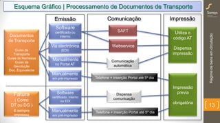 ImpressãoComunicaçãoEmissão
Regimedebensemcirculação
13
Esquema Gráfico | Processamento de Documentos de Transporte
Via electrónica
(EDI)
Software
certificado ou
interno
Manualmente
em pré-impresso
Manualmente
no Portal AT
Manualmente
em pré-impresso
Software
certificado, interno
ou EDI
Documentos
de Transporte
Guias de
Transporte
Guias de Remessa
Guias de
Devolução
Doc. Equivalente
Fatura
( Como
DT ou DG )
É sempre
impressa
Webservice
SAFT
Comunicação
automática
Utiliza o
código AT
Dispensa
impressão
Impressão
previa
obrigatória
Dispensa
comunicação
Telefone + inserção Portal até 5º dia
Telefone + inserção Portal até 5º dia
 