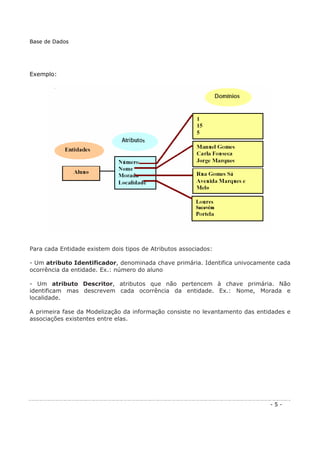 Exemplo:
Para cada Entidade existem dois tipos de Atributos associados:
- Um atributo Identificador, denominada chave primária. Identifica univocamente cada
ocorrência da entidade. Ex.: número do aluno
- Um atributo Descritor, atributos que não pertencem à chave primária. Não
identificam mas descrevem cada ocorrência da entidade. Ex.: Nome, Morada e
localidade.
A primeira fase da Modelização da informação consiste no levantamento das entidades e
associações existentes entre elas.
Base de Dados
- 5 -
 