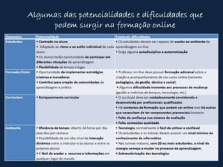 Lugares de Pensamento e Interação Cognitiva e Social