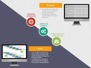 Lugares de Pensamento e Interação Cognitiva e Social