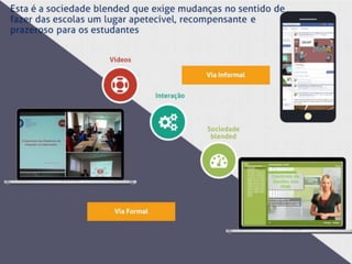Lugares de Pensamento e Interação Cognitiva e Social